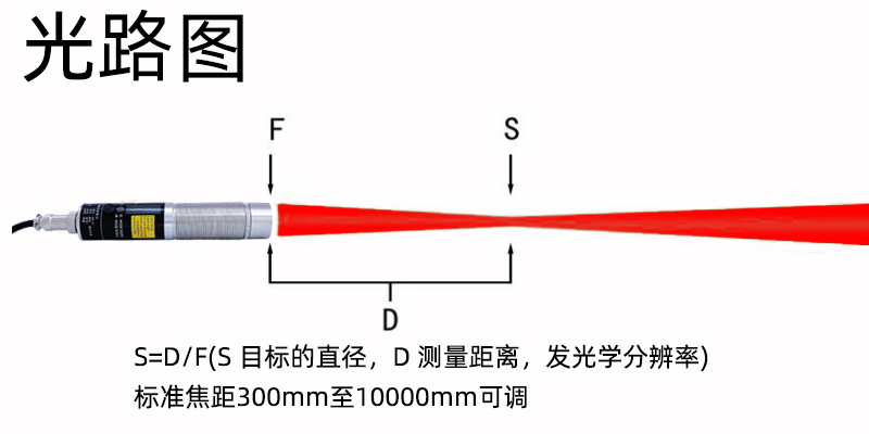 广州华洪IS-ZL1200AD（350~1200℃）短波高温金属专用同轴激光聚焦瞄准固定安装非接触式在线式工业红外测温仪(图3)